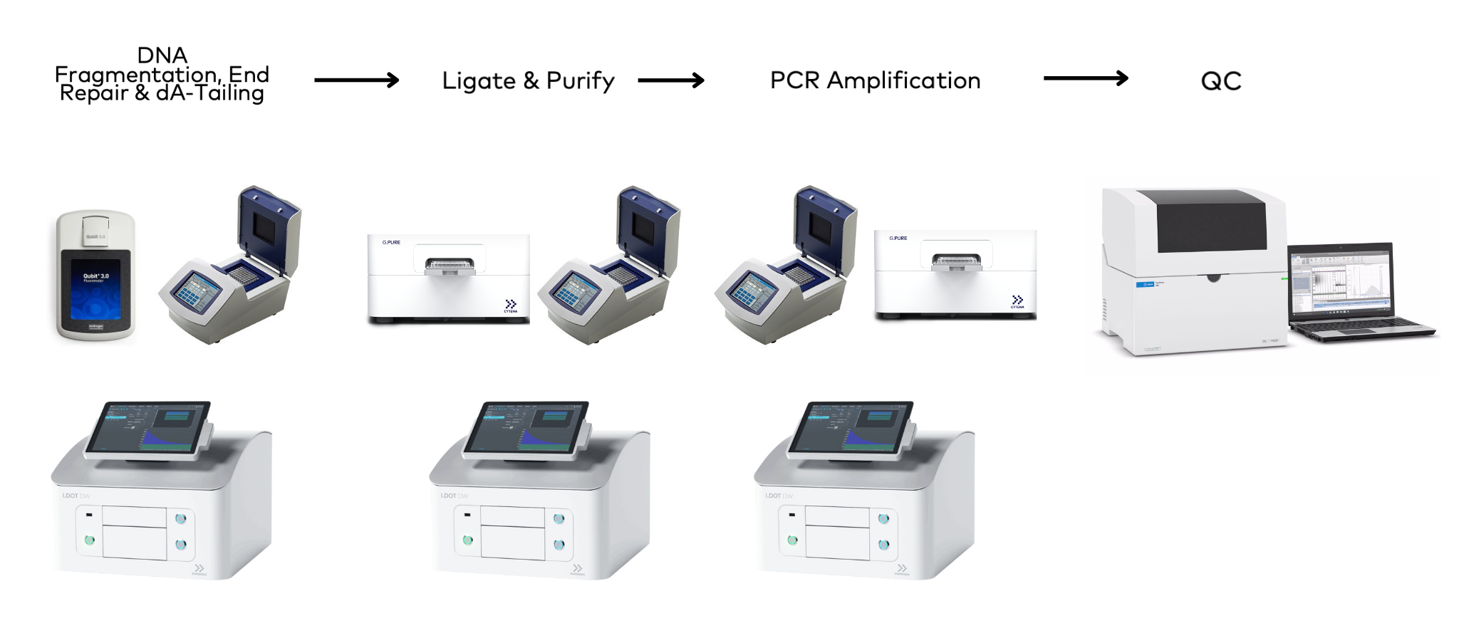 My CoWorkers Tried Doing NGS Library Prep for a Day